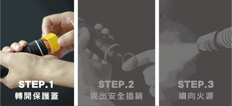 三步驟使用動態示範