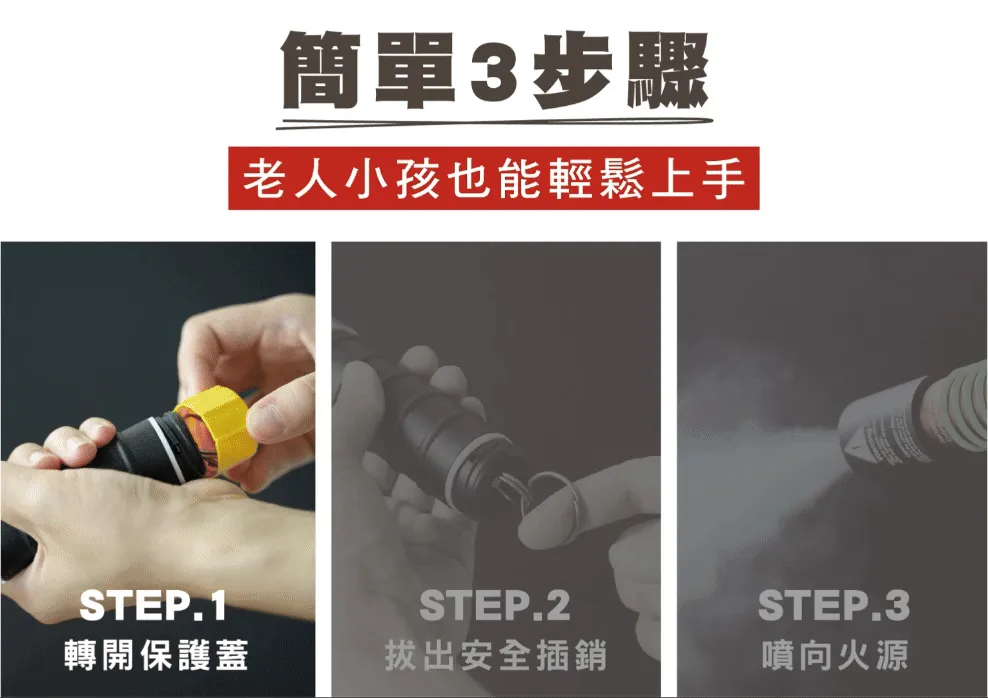 HEPTY 三步驟使用示意：轉開保護蓋、拔出安全插銷、對準火源噴射